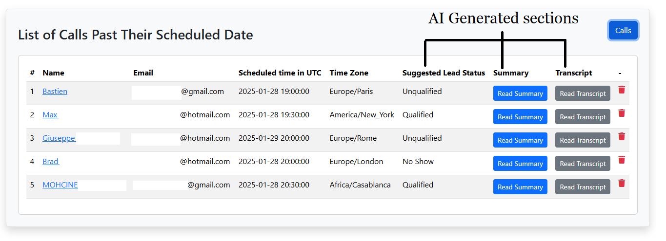 Lead management page - AI generated sections