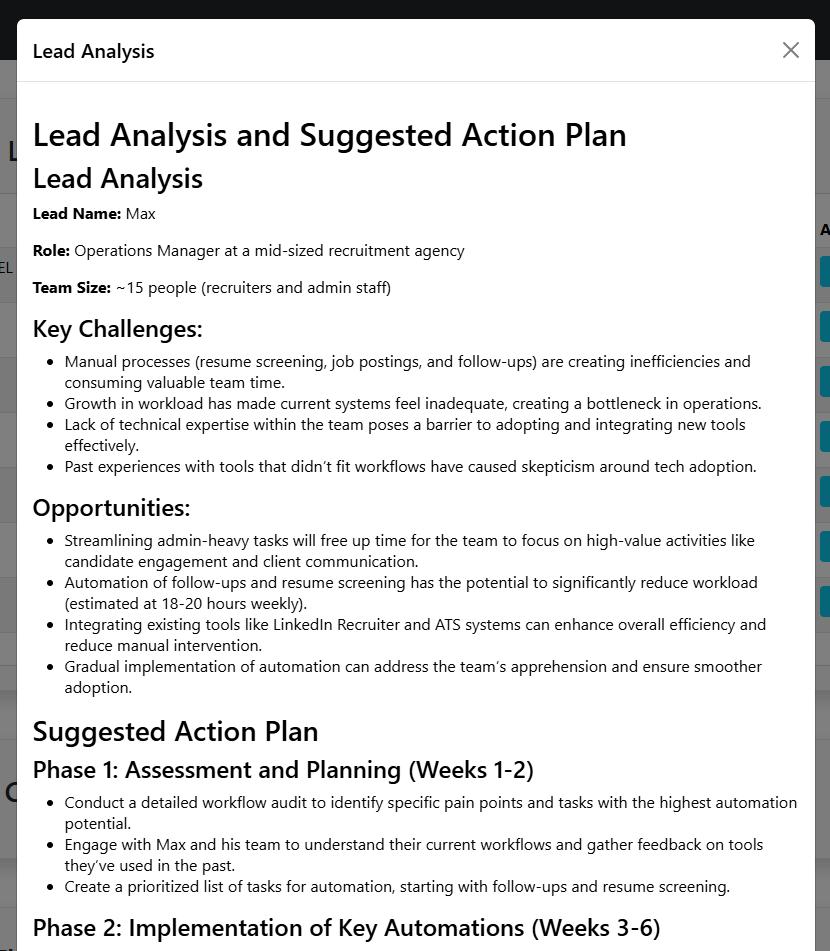Lead analysis